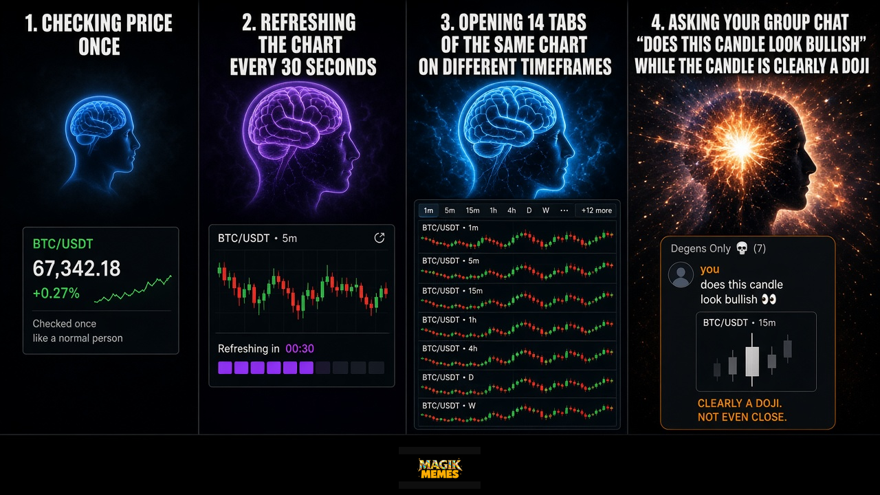 Chart brain meme